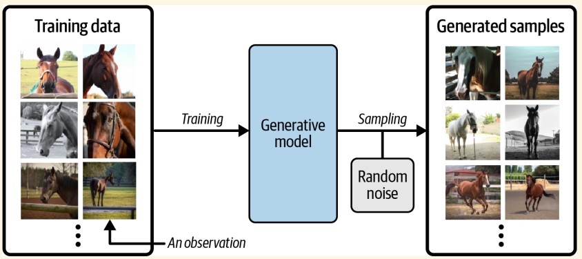 img /img/posts/gen-ai-01/horse.png