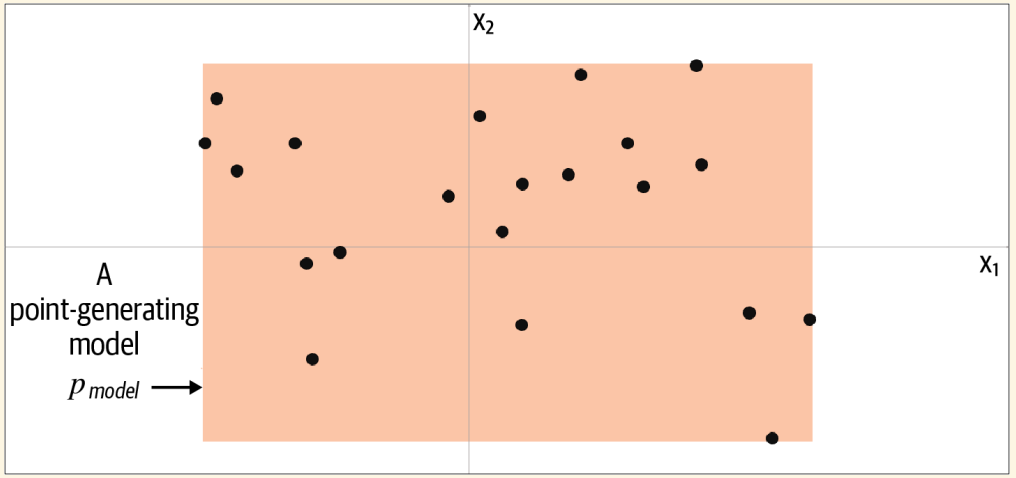 img /img/posts/gen-ai-01/model-2.png